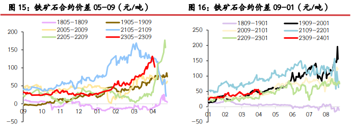 关联品种螺纹钢铁矿石焦炭焦煤所属公司：光大期货