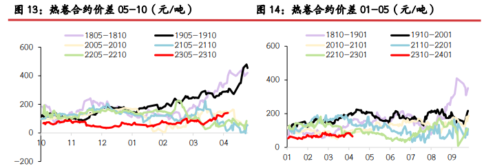 关联品种螺纹钢铁矿石焦炭焦煤所属公司：光大期货