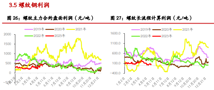 关联品种螺纹钢铁矿石焦炭焦煤所属公司：光大期货