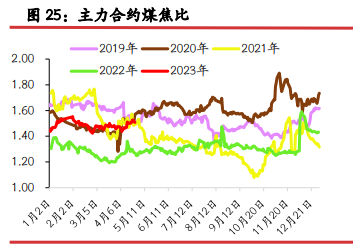 关联品种螺纹钢铁矿石焦炭焦煤所属公司：光大期货