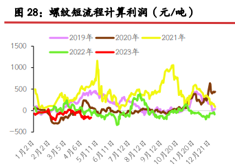 关联品种螺纹钢铁矿石焦炭焦煤所属公司：光大期货