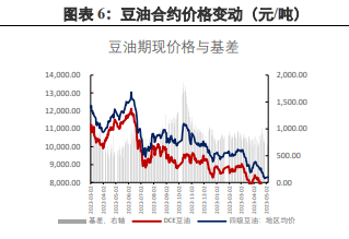 关联品种豆油豆粕黄豆二号所属公司：兴证期货