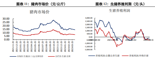 关联品种豆油豆粕黄豆二号所属公司：兴证期货