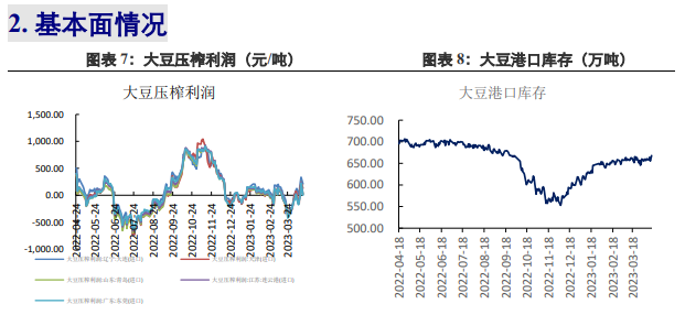 关联品种豆油豆粕黄豆二号所属公司：兴证期货