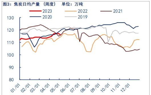 关联品种焦炭所属公司：物产中大期货