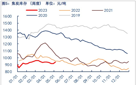 关联品种焦炭所属公司：物产中大期货