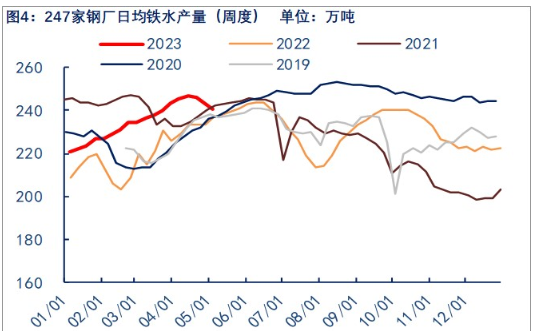 关联品种焦炭所属公司：物产中大期货