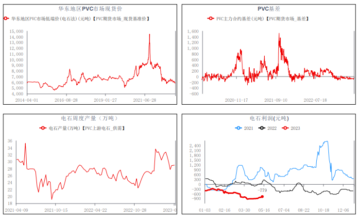 关联品种PVC所属公司：华融融达期货