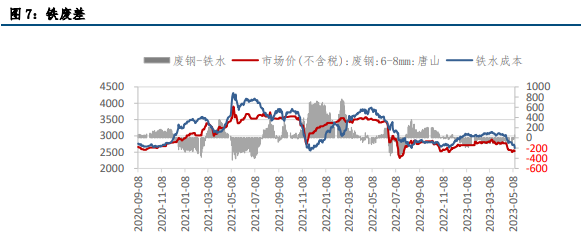 关联品种铁矿石所属公司：中信建投