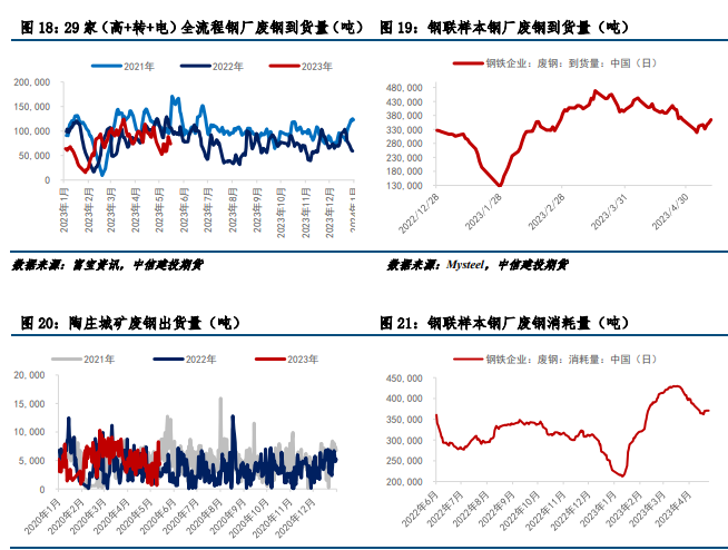 关联品种铁矿石所属公司：中信建投