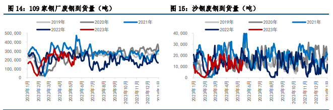 关联品种铁矿石所属公司：中信建投