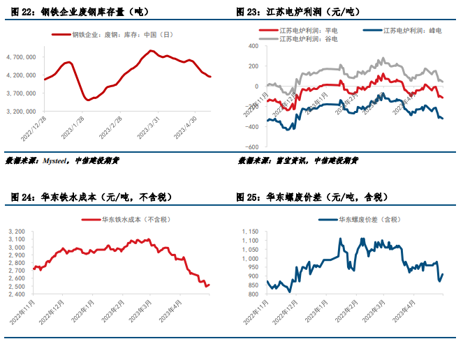 关联品种铁矿石所属公司：中信建投