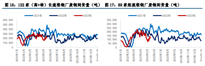 关联品种铁矿石所属公司：中信建投