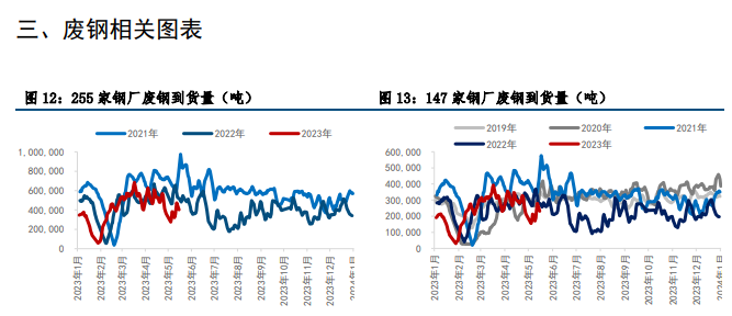 关联品种铁矿石所属公司：中信建投