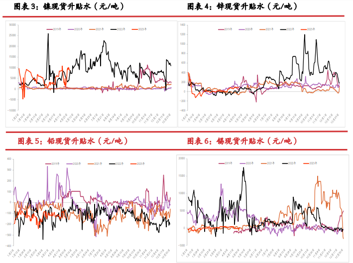 关联品种沪铜沪铝沪镍沪锡沪锌所属公司：光大期货