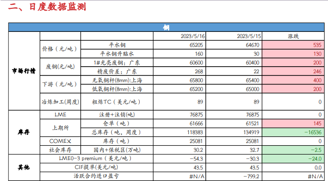 关联品种沪铜沪铝沪镍沪锡沪锌所属公司：光大期货