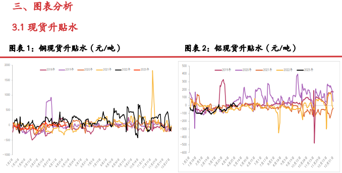 关联品种沪铜沪铝沪镍沪锡沪锌所属公司：光大期货