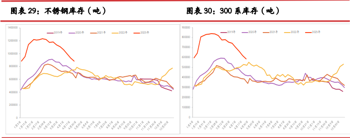 关联品种沪铜沪铝沪镍沪锡沪锌所属公司：光大期货