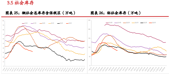 关联品种沪铜沪铝沪镍沪锡沪锌所属公司：光大期货