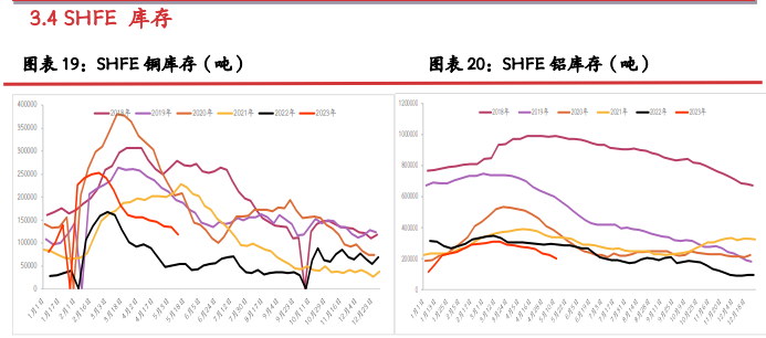 关联品种沪铜沪铝沪镍沪锡沪锌所属公司：光大期货