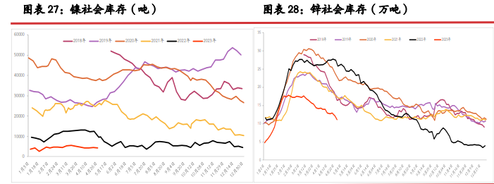 关联品种沪铜沪铝沪镍沪锡沪锌所属公司：光大期货