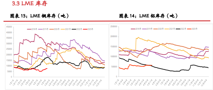 关联品种沪铜沪铝沪镍沪锡沪锌所属公司：光大期货