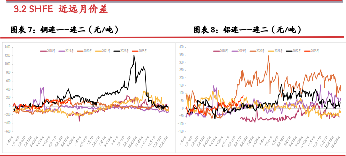 关联品种沪铜沪铝沪镍沪锡沪锌所属公司：光大期货