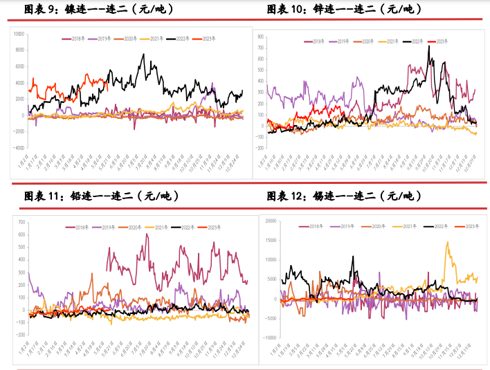 关联品种沪铜沪铝沪镍沪锡沪锌所属公司：光大期货