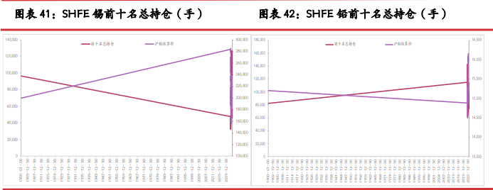 关联品种沪铜沪铝沪镍沪锡沪锌所属公司：光大期货