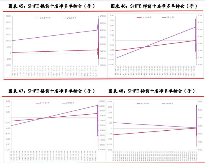 关联品种沪铜沪铝沪镍沪锡沪锌所属公司：光大期货