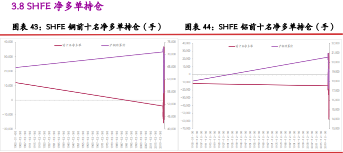 关联品种沪铜沪铝沪镍沪锡沪锌所属公司：光大期货