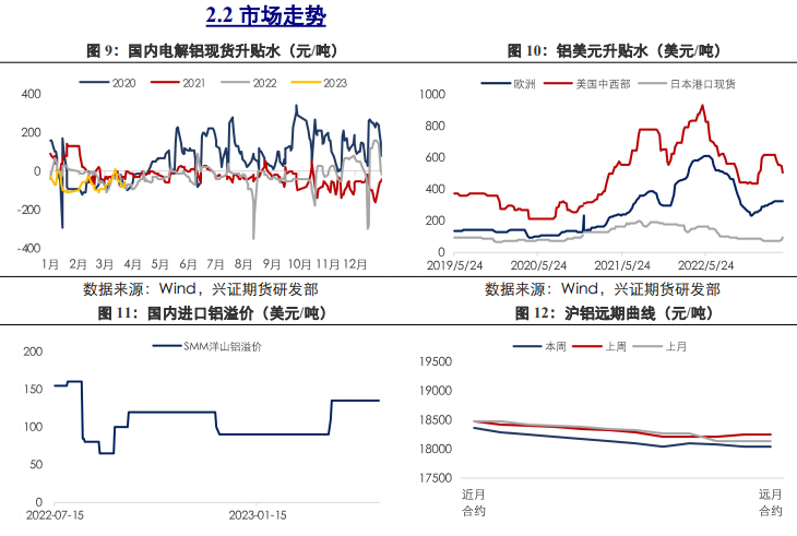 关联品种沪铜沪锌沪铝所属公司：兴证期货