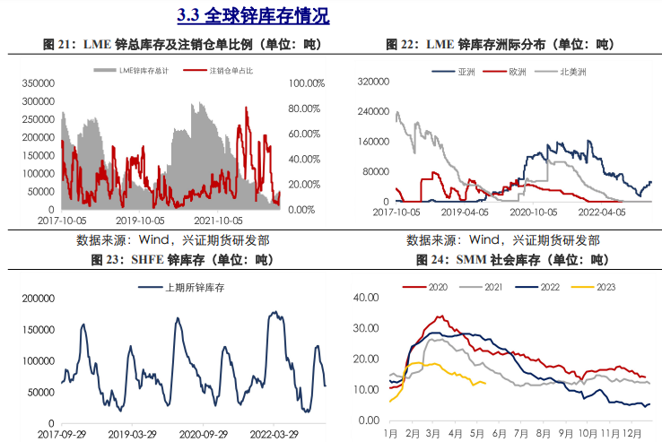 关联品种沪铜沪锌沪铝所属公司：兴证期货