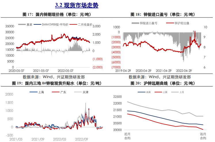 关联品种沪铜沪锌沪铝所属公司：兴证期货