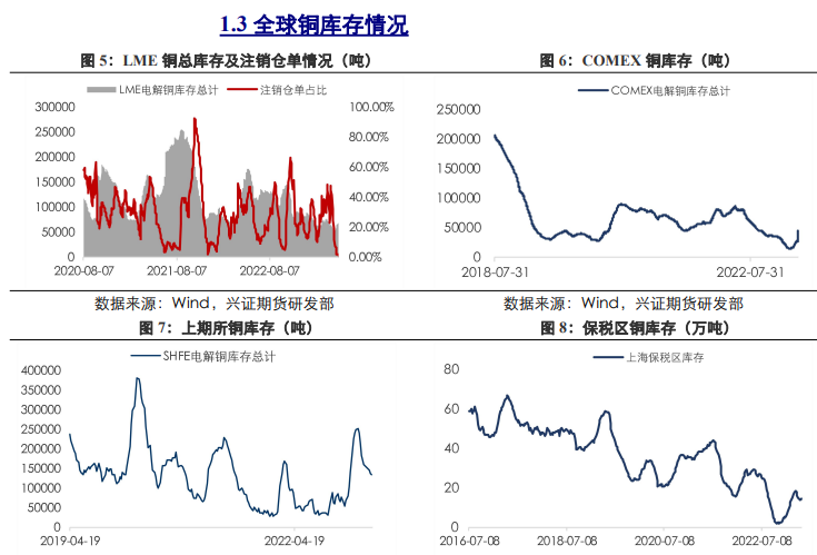 关联品种沪铜沪锌沪铝所属公司：兴证期货