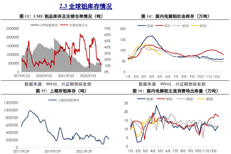 关联品种沪铜沪锌沪铝所属公司：兴证期货