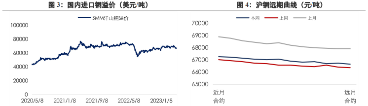 关联品种沪铜沪锌沪铝所属公司：兴证期货