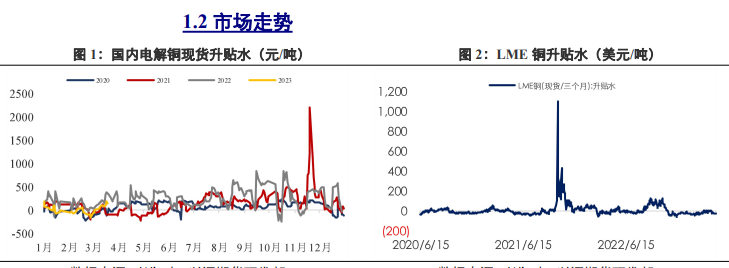 关联品种沪铜沪锌沪铝所属公司：兴证期货