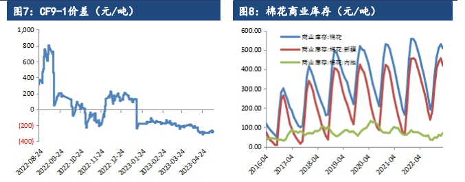 关联品种棉花所属公司：建信期货