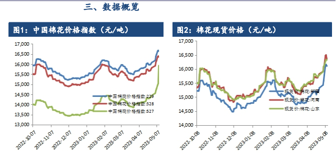 关联品种棉花所属公司：建信期货