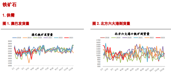 关联品种a target=