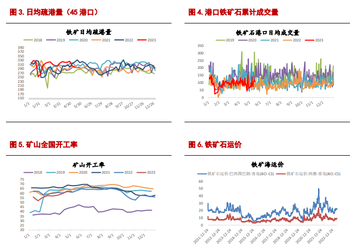 关联品种螺纹钢铁矿石所属公司：信达期货