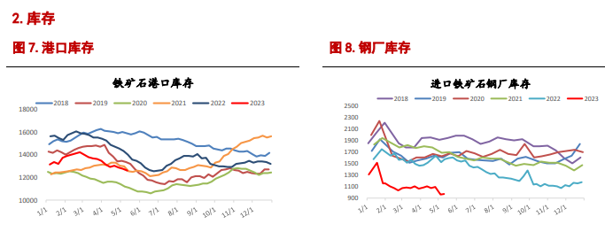 关联品种螺纹钢铁矿石所属公司：信达期货