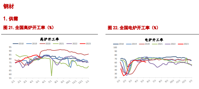 关联品种螺纹钢铁矿石所属公司：信达期货