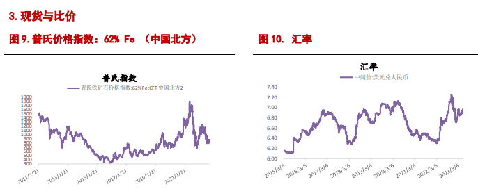 关联品种螺纹钢铁矿石所属公司：信达期货