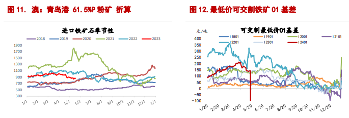 关联品种螺纹钢铁矿石所属公司：信达期货