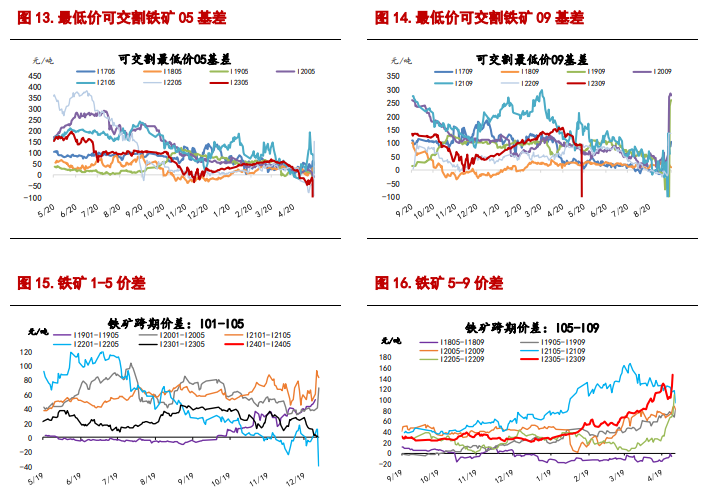 关联品种螺纹钢铁矿石所属公司：信达期货