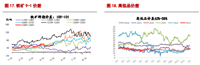 关联品种螺纹钢铁矿石所属公司：信达期货