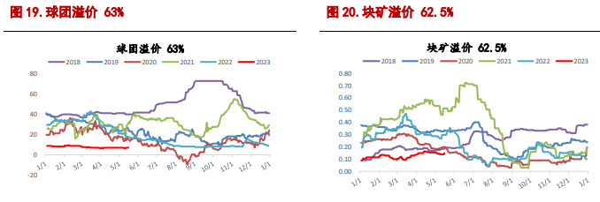 关联品种螺纹钢铁矿石所属公司：信达期货