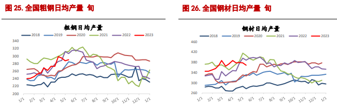 关联品种螺纹钢铁矿石所属公司：信达期货